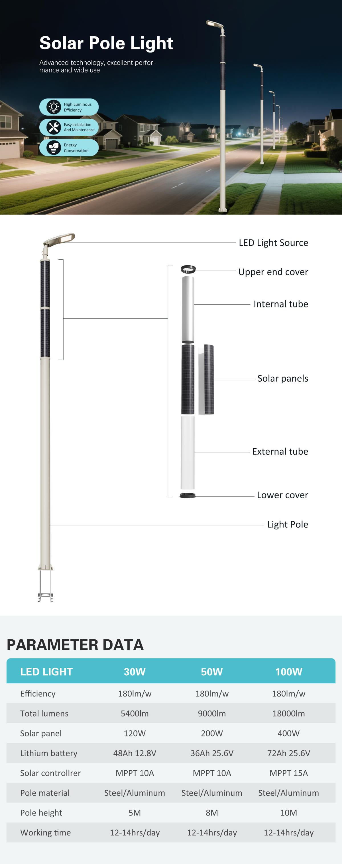 ilaw ng solar pole