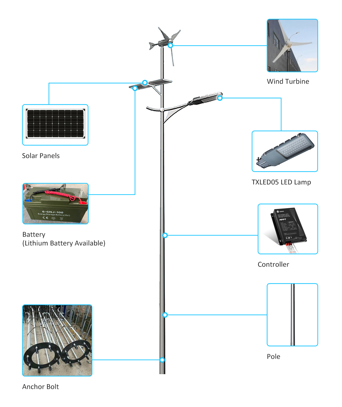 Wind Solar Hybrid